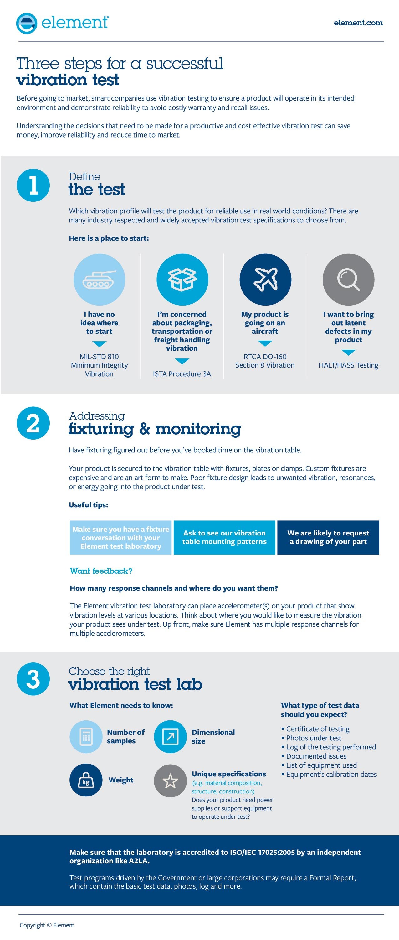 Three steps for a successful vibration test infographic 1
